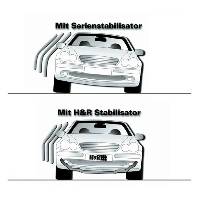 H&R Stabilisatorstangen - BMW F20 / F22 / F30 / F32 / F36 - 2Wd 28/20Mm | 20I / 25I / 28I - Beamerstyling.nl