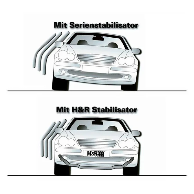 H&R Stabilisatorstangen - BMW F20 / F22 / F30 / F32 / F36 - 4Wd 28/20Mm | 20I / 25I / 28I